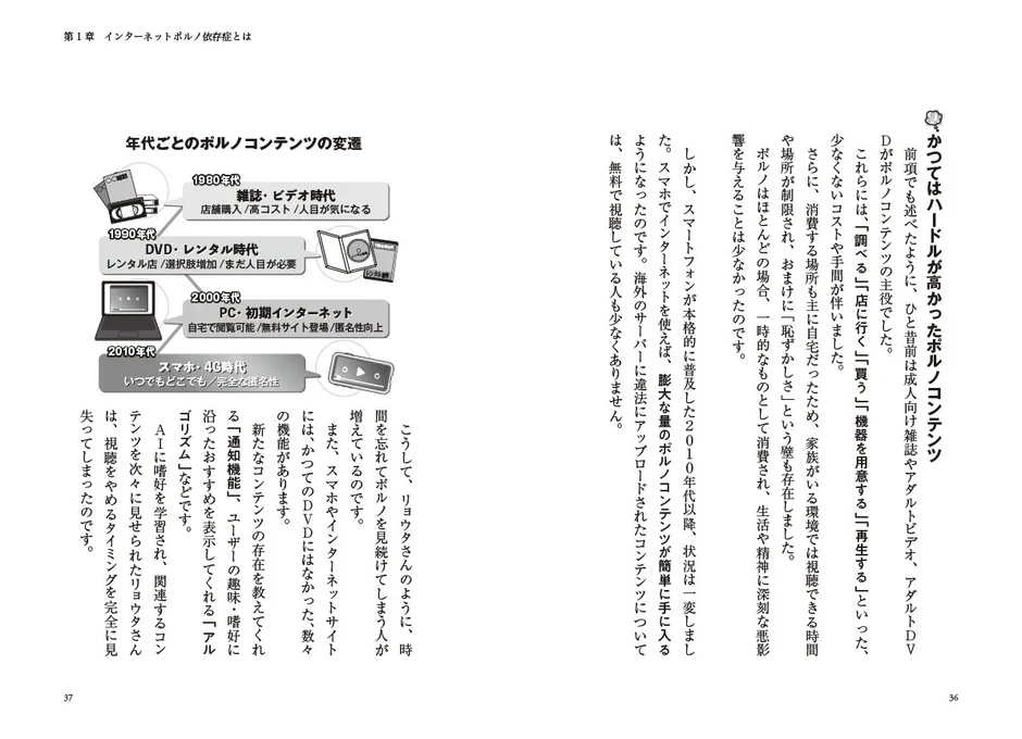 年代ごとのポルノコンテンツの変遷