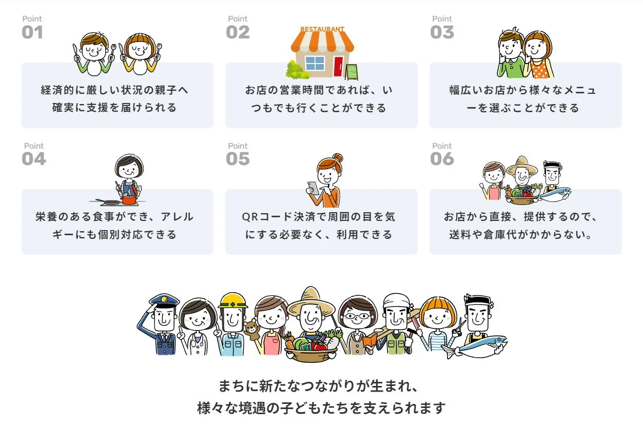 経済的に困難な状況にある親子への支援システムを紹介するインフォグラフィックです。レストランでの食事提供、アレルギー対応、QRコード決済による利用のしやすさ、送料・倉庫代不要といった利点が説明されており、多様な子どもたちを支える新たなつながりの創出を強調しています。