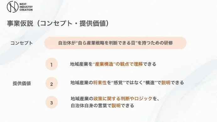 事業仮説スライド