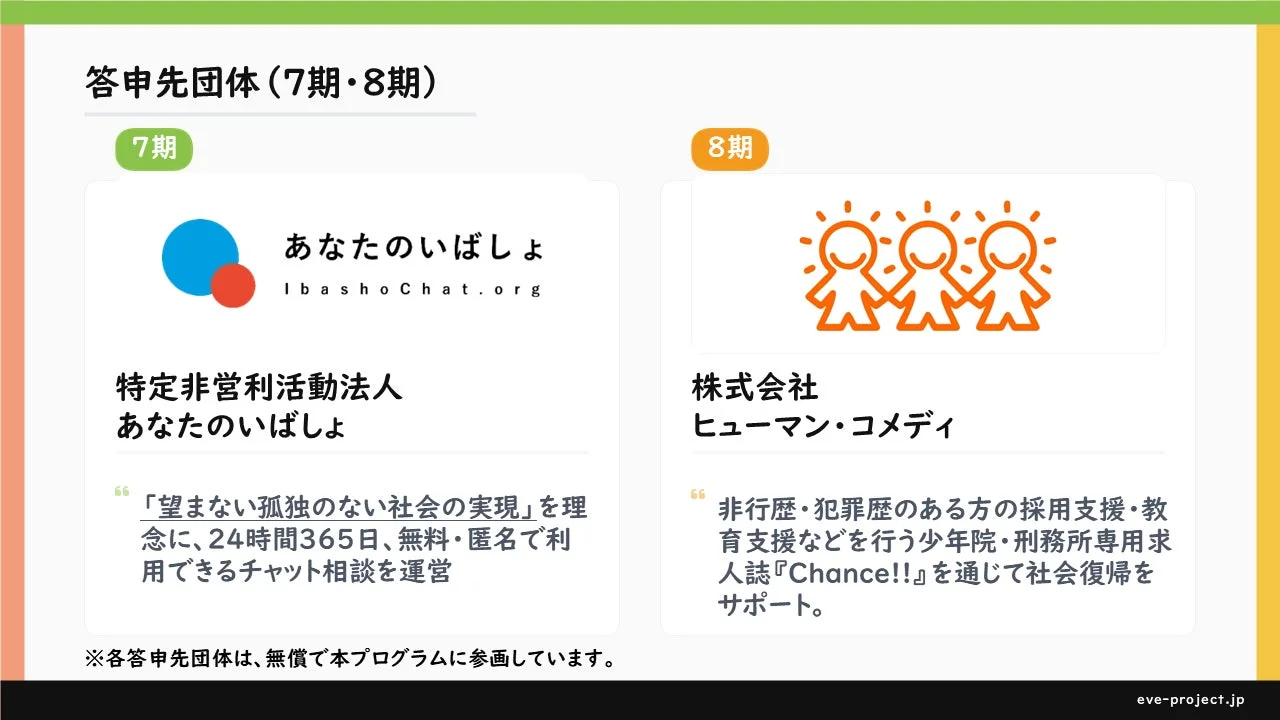 答申先団体 (7期・8期)