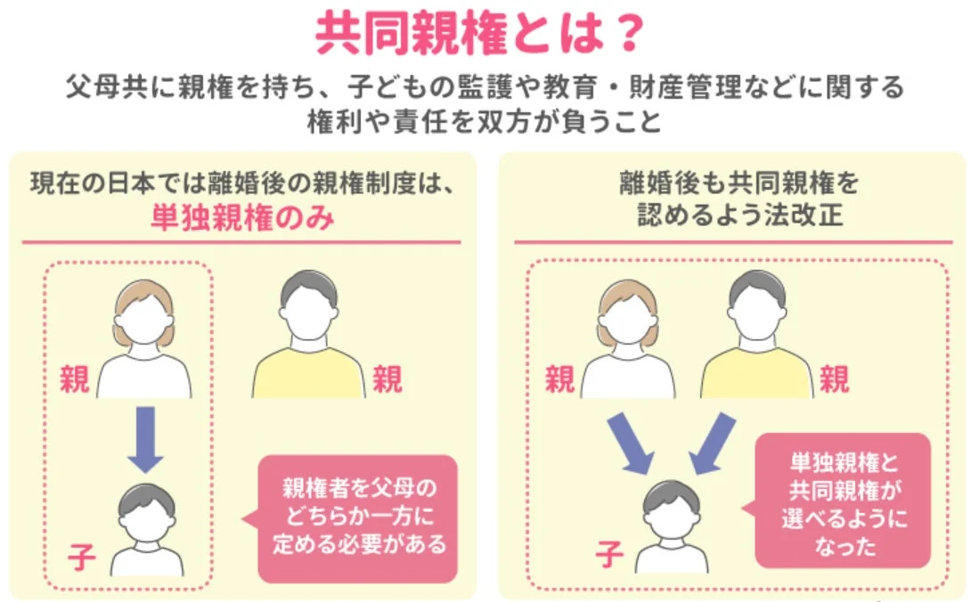 共同親権とは？