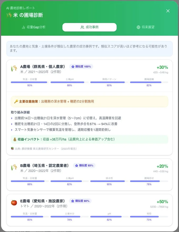 AI農地診断レポートの成功事例