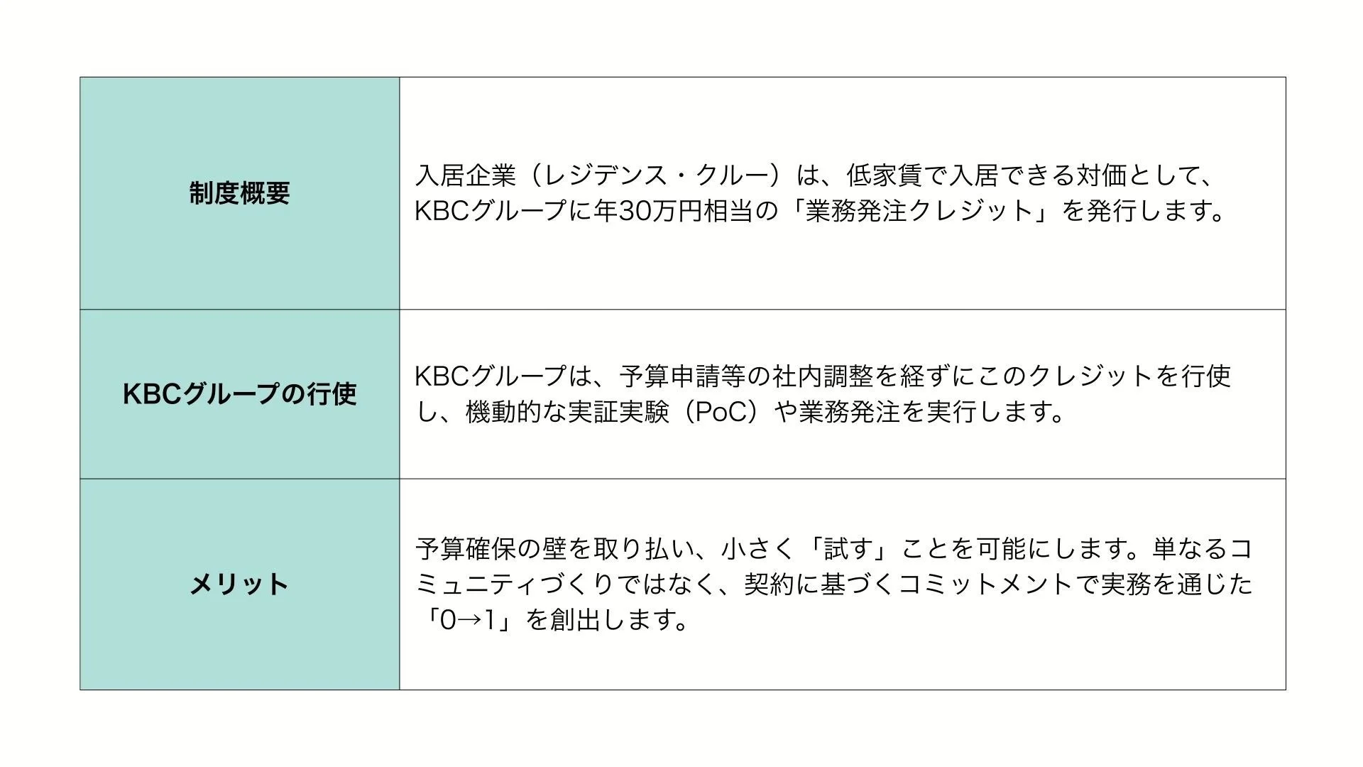 クレジット制度説明