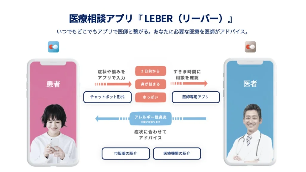 医療相談アプリLEBERの紹介