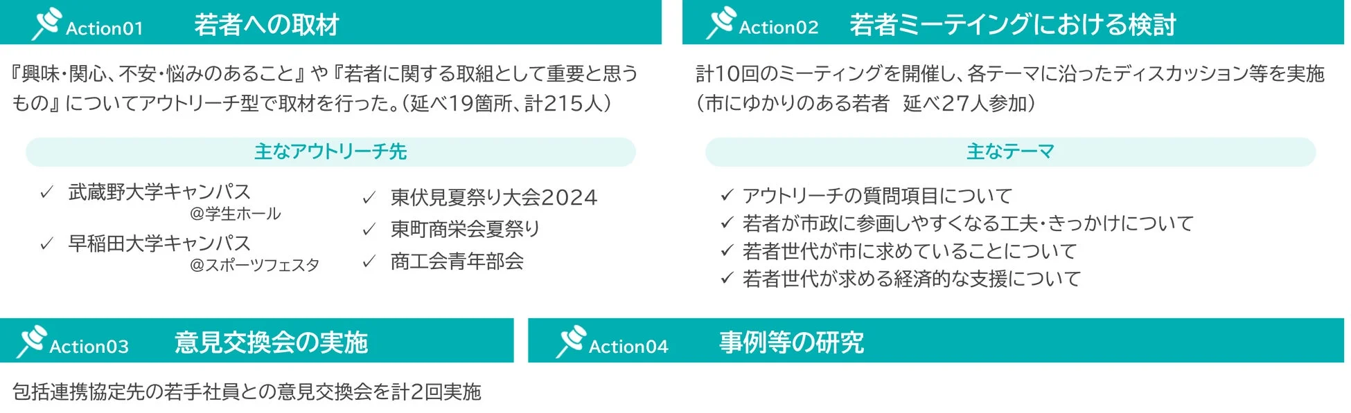 若者ミーティングの主な活動内容