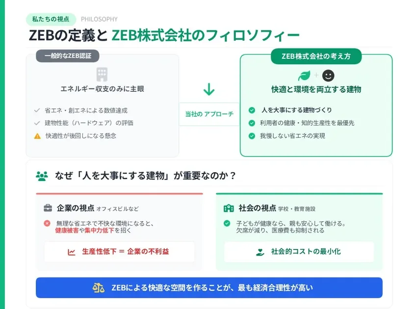 ZEB株式会社のフィロソフィー