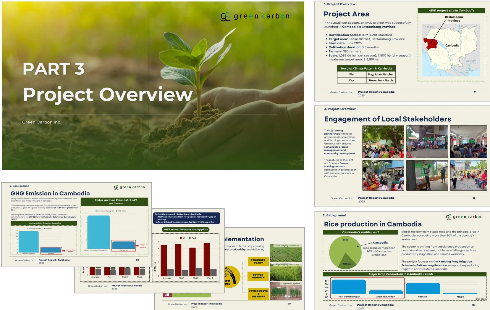 Green Carbon社のカンボジアにおけるAWDプロジェクト概要資料。バッタンバン州でのプロジェクト詳細、地域住民との連携、水田からの温室効果ガス排出削減、カンボジアの米生産状況について説明されています。