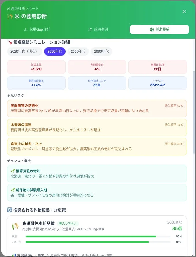 AI農地診断レポートの気候変動シミュレーション
