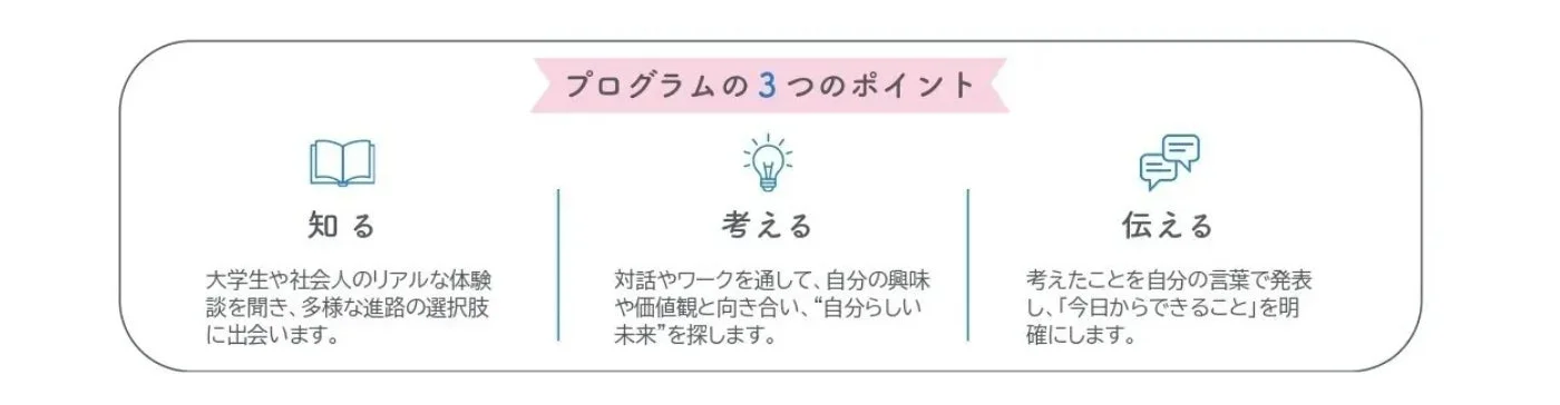 プログラムの3つのポイント