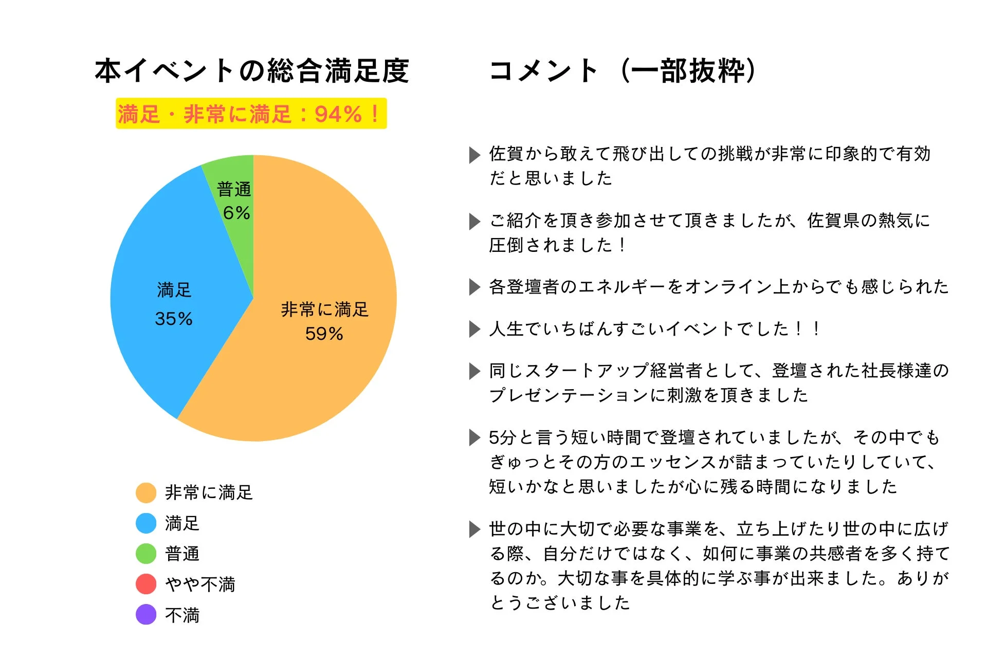 イベント総合満足度