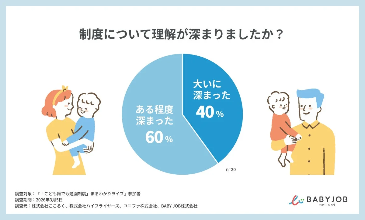 制度について理解が深まりましたか？円グラフ