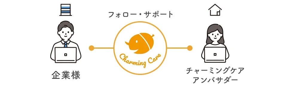 企業様, フォロー・サポート, Charming Care, チャーミングケア アンバサダー