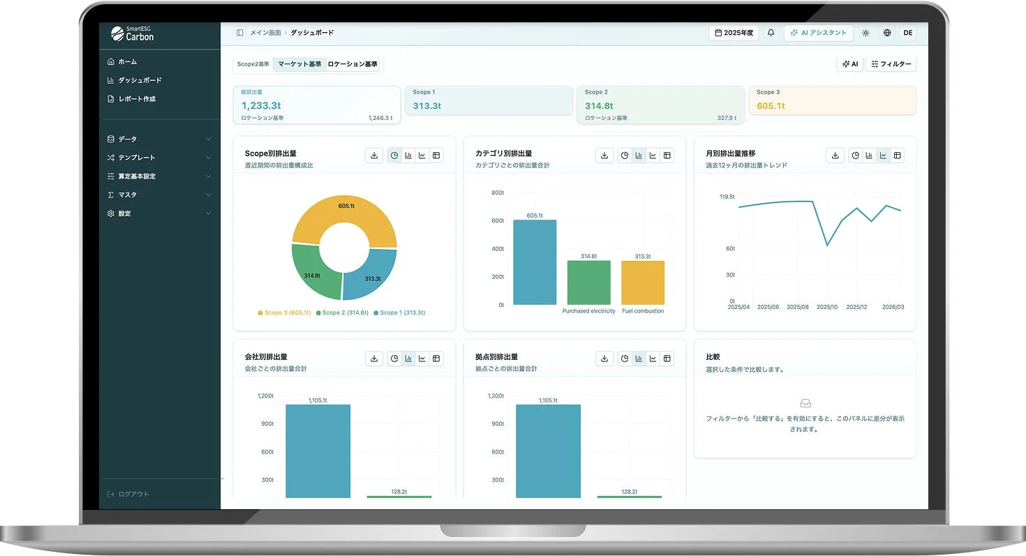 SmartESG Carbonのダッシュボード画面