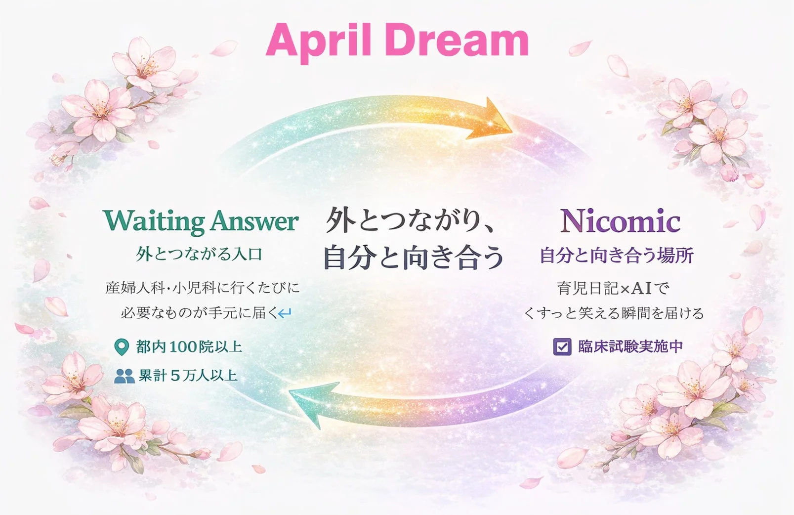 Waiting AnswerとNicomicの連携図