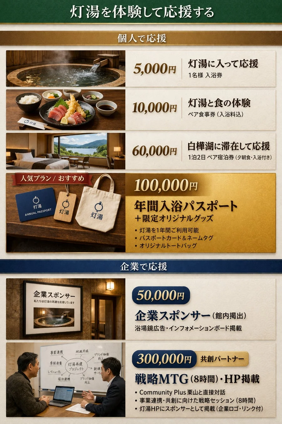 クラウドファンディング返礼品