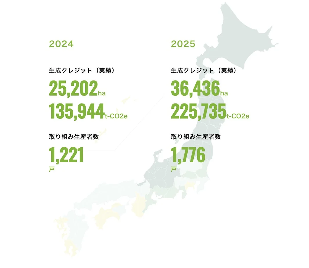 2024年と2025年の生成クレジットの実績と取り組み生産者数を日本地図上に示したもの