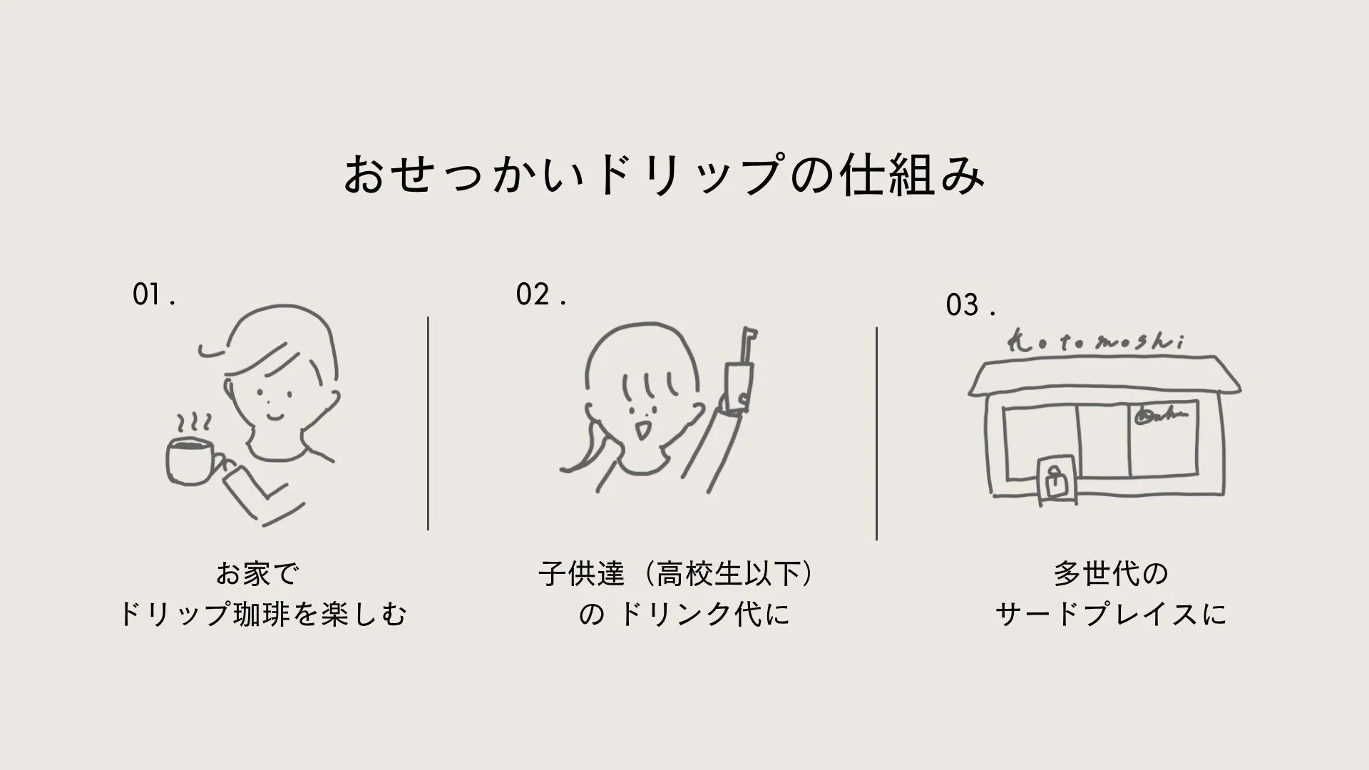 おせっかいドリップの仕組み