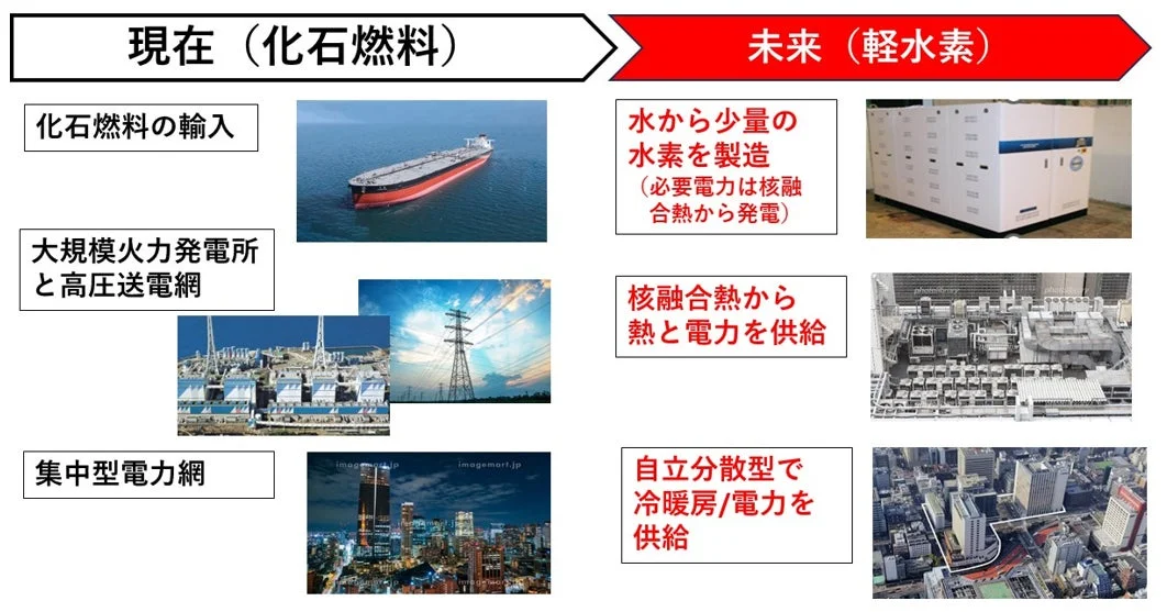 未来の新エネルギーの応用例