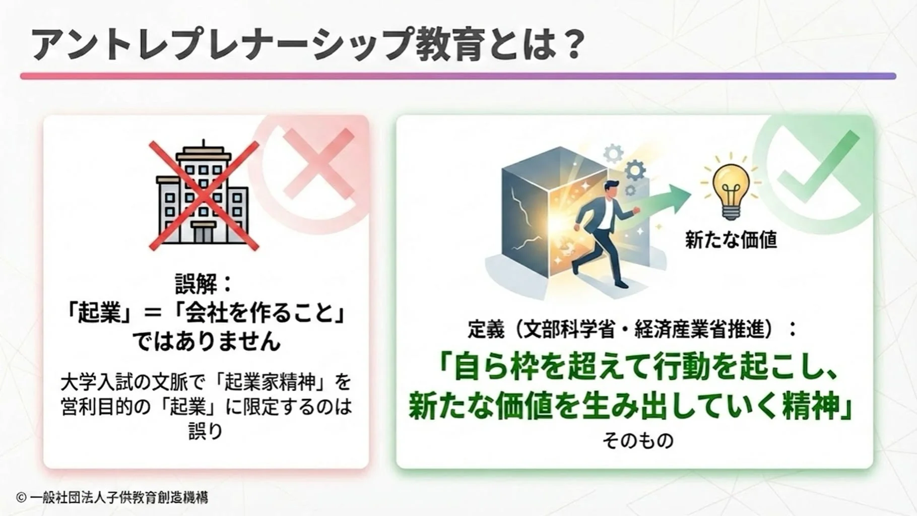 アントレプレナーシップ教育の定義