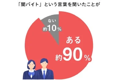 「闇バイト」という言葉を聞いたことがある