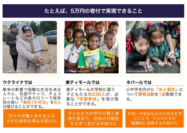5万円の寄付で実現できる支援として、ウクライナへの食料提供、東ティモールの子どもたちへの学習教材、ネパールでの水と衛生教育の3つの国際協力活動が紹介されています。