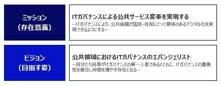 ミッションとビジョン