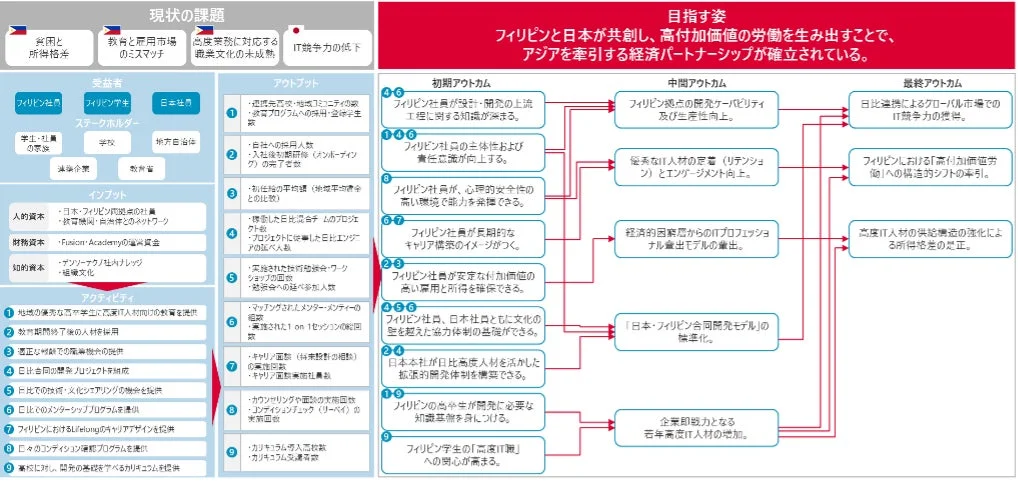 プロジェクトの全体像
