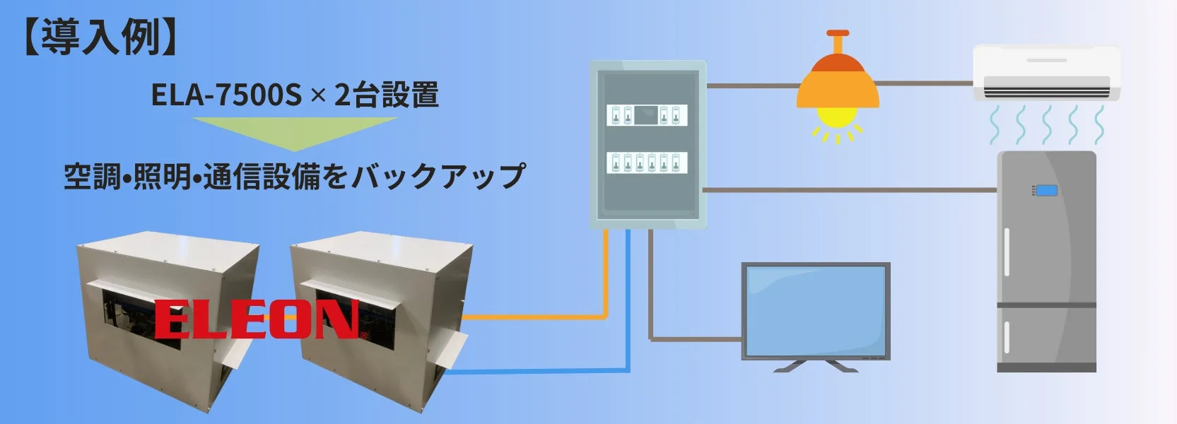 導入例：ELA-7500S × 2台設置 空調・照明・通信設備をバックアップ