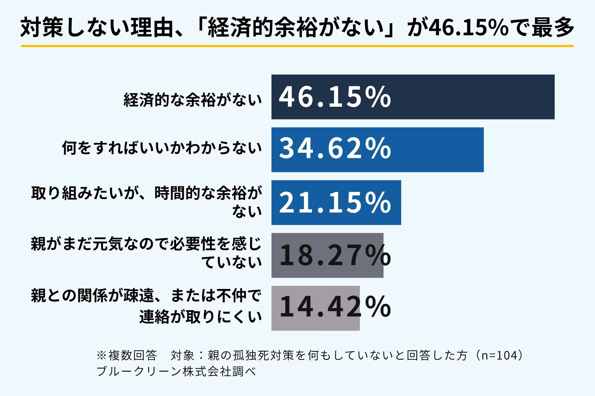 孤独死対策をしない理由