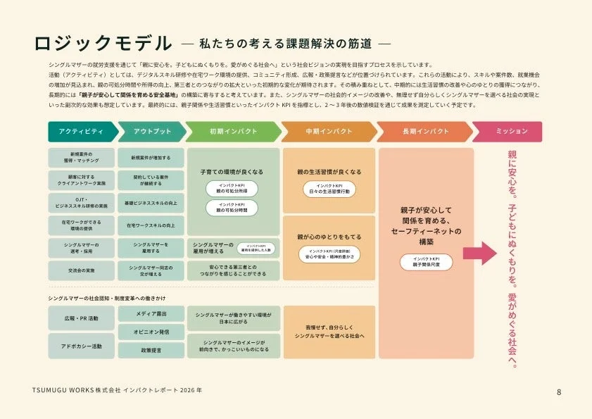 ロジックモデル