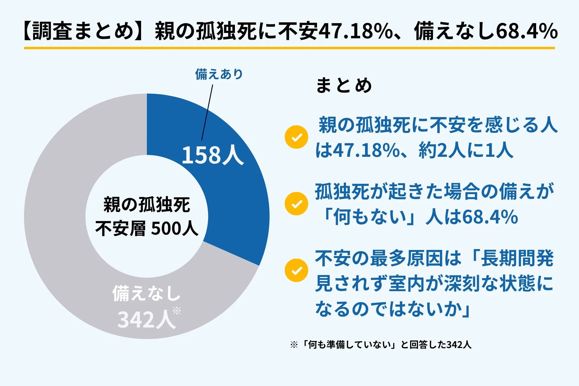 調査結果まとめ