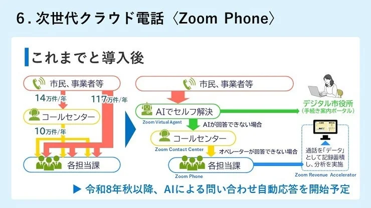 次世代クラウド電話Zoom Phoneの概要