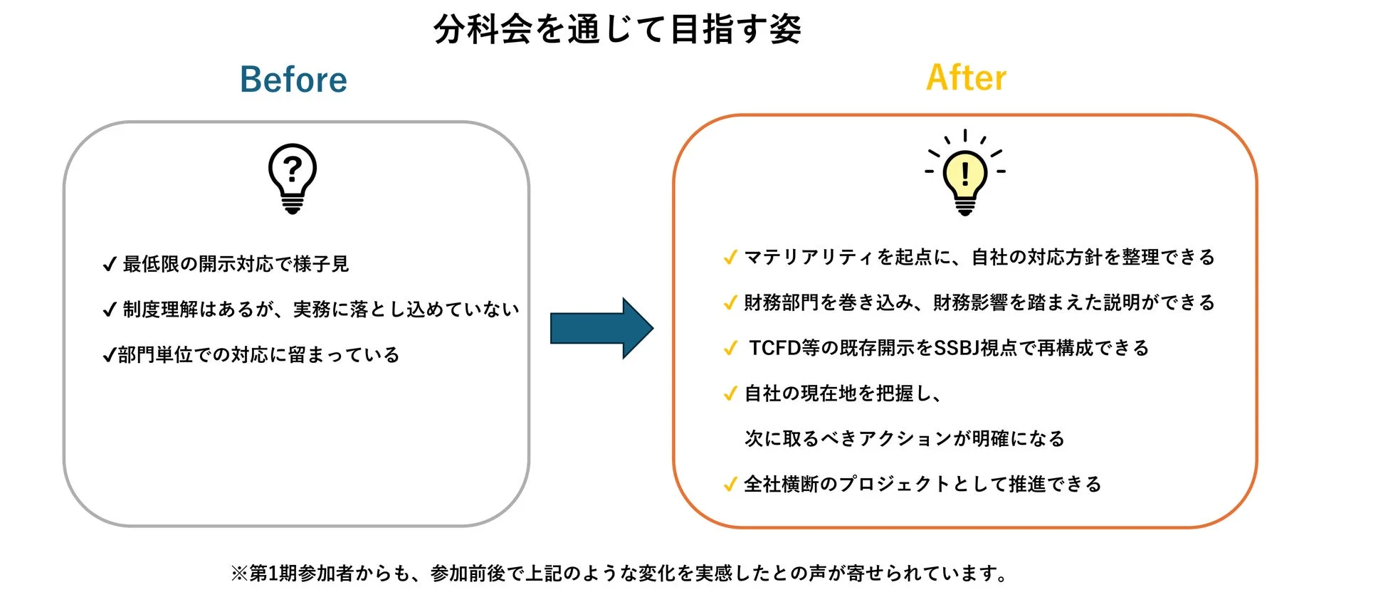 分科会を通じて目指す姿