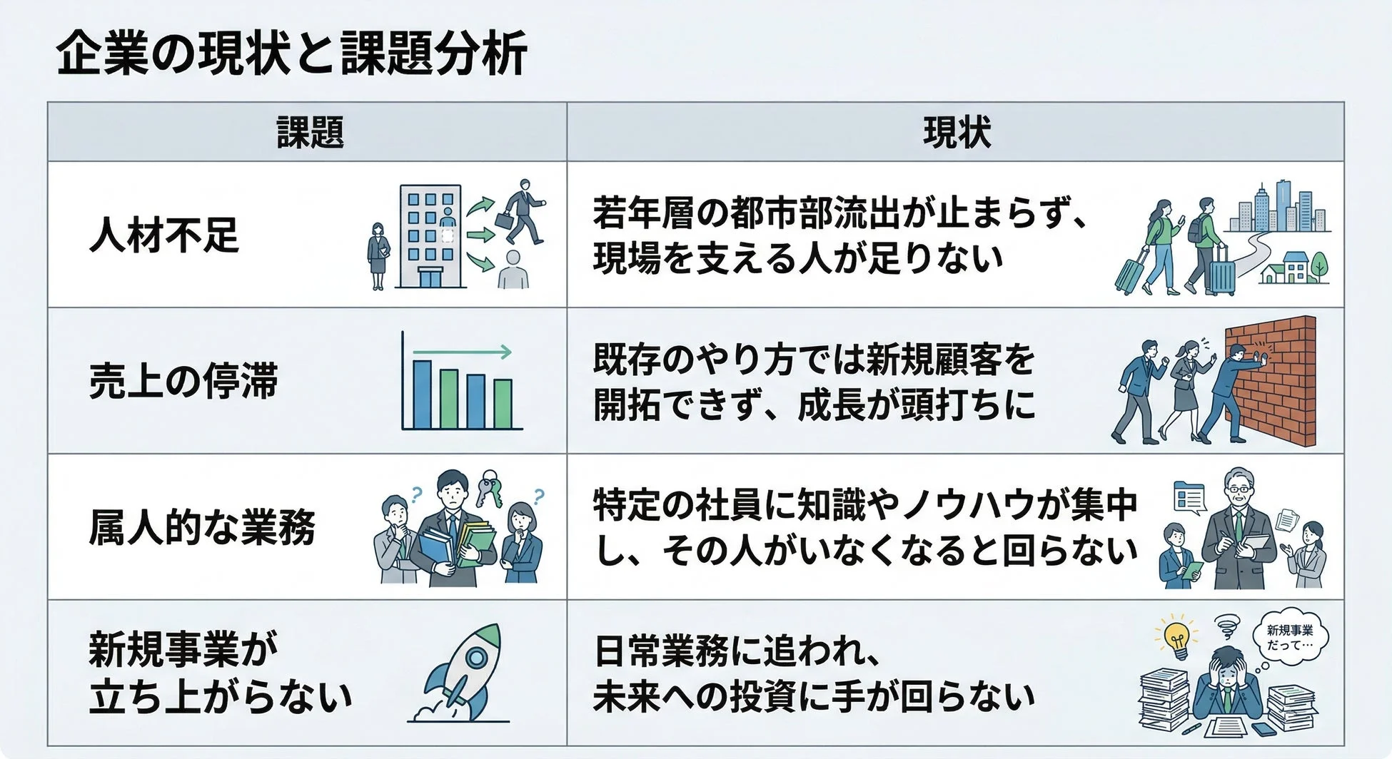 企業の現状と課題分析