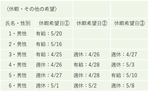 AIによるシフト作成のイメージ