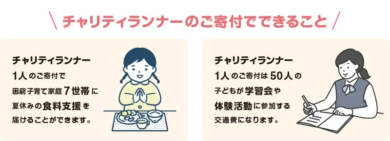 チャリティランナーのご寄付でできること