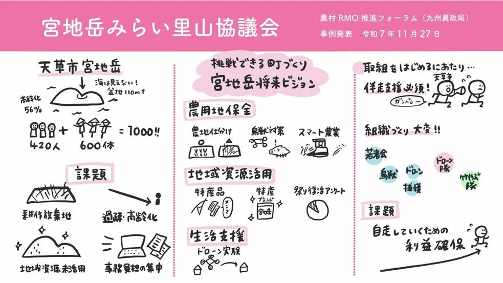 宮地岳の地域課題とビジョンのスライド