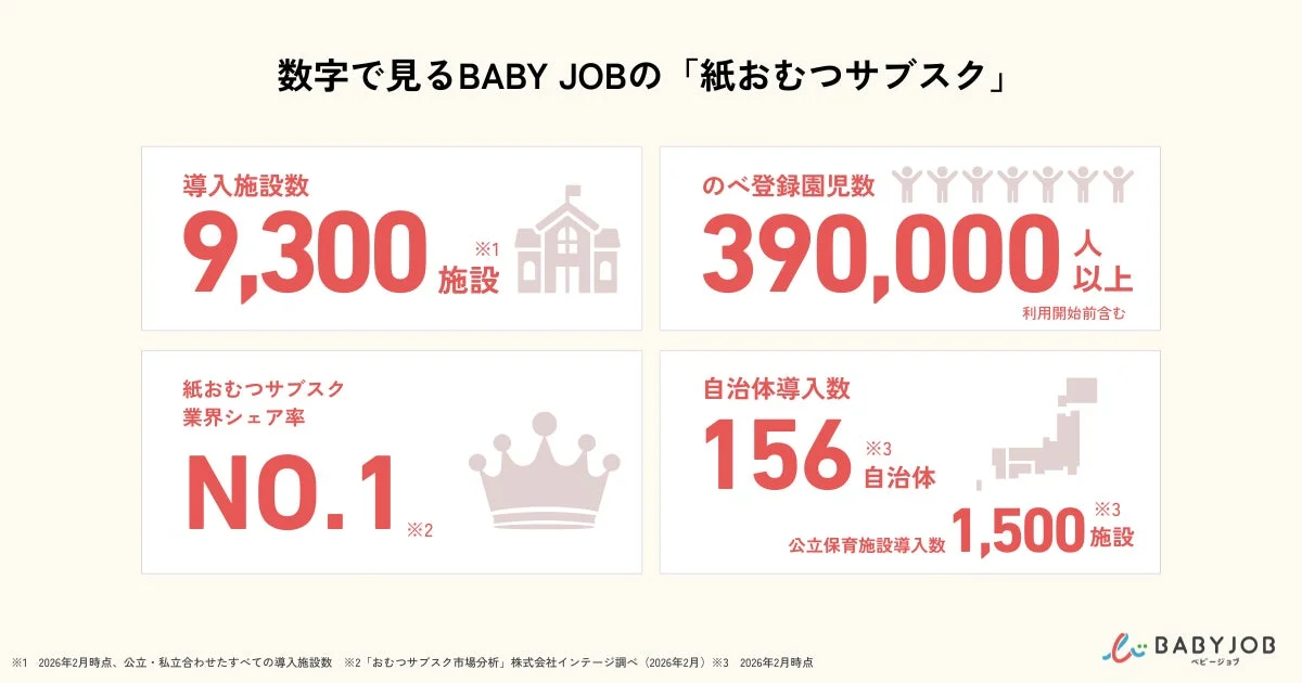 数字で見るBABY JOBの紙おむつサブスク