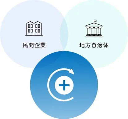 民間企業と地方自治体の連携図