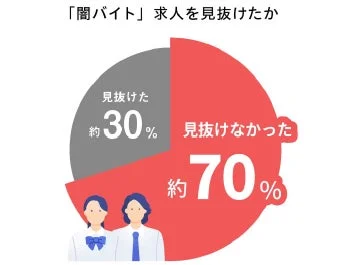 「闇バイト」求人を見抜けたか