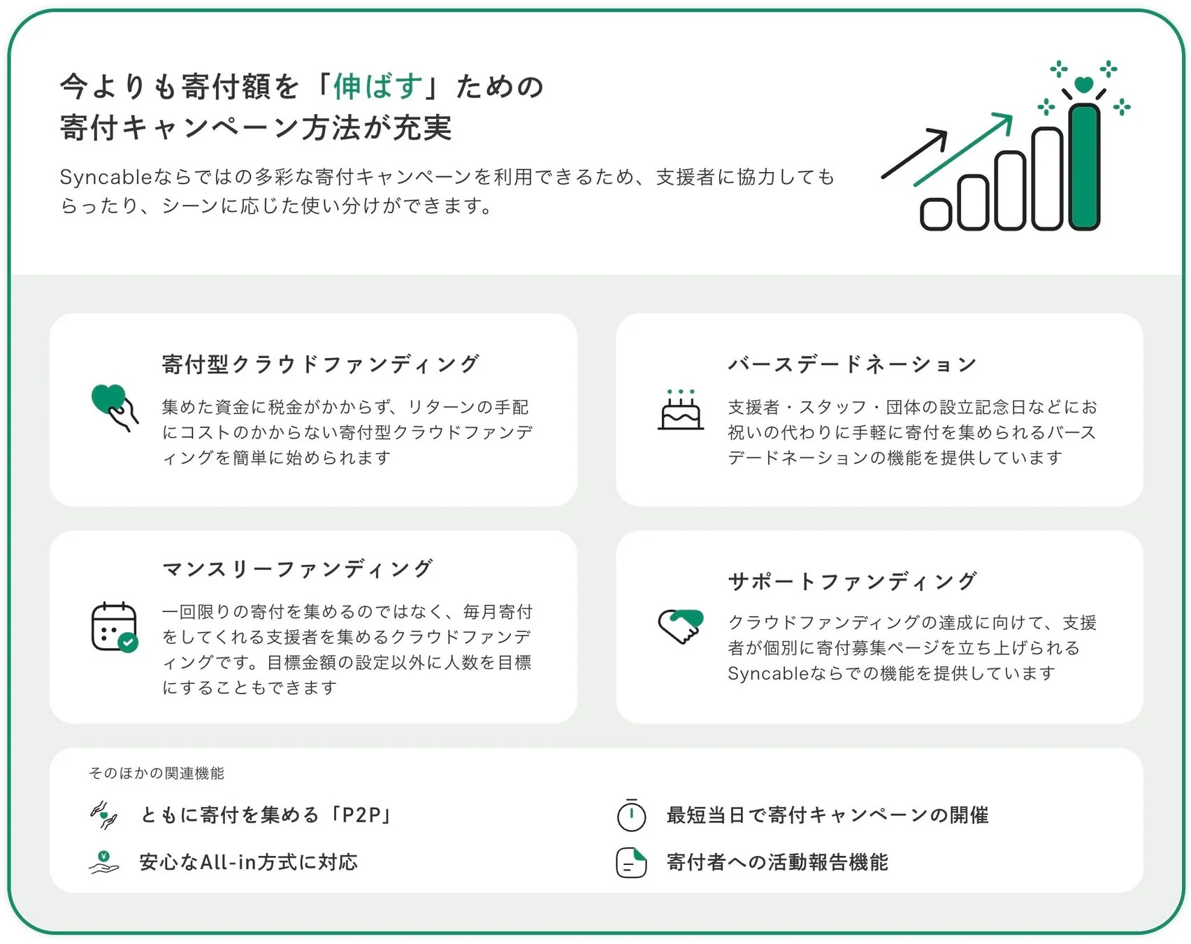 今よりも寄付額を「伸ばす」ための寄付キャンペーン方法が充実