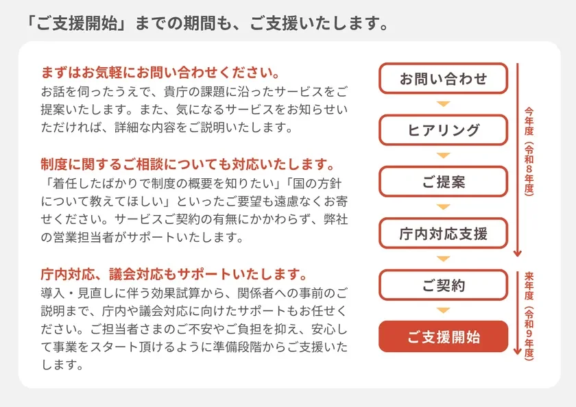 「ご支援開始」までの期間も、ご支援いたします。